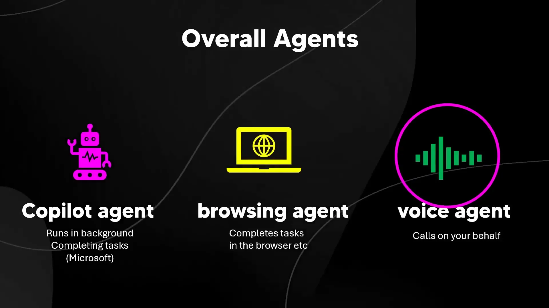 Voice Agent capabilities