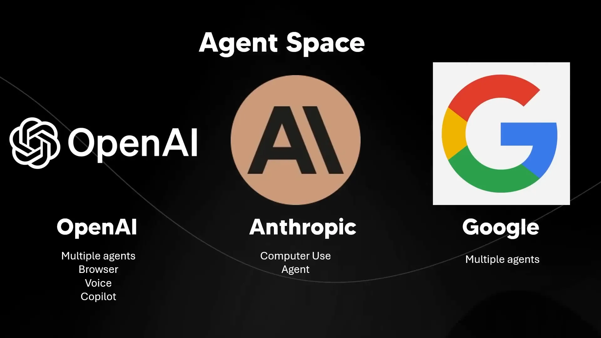 Future of AI Agents concept